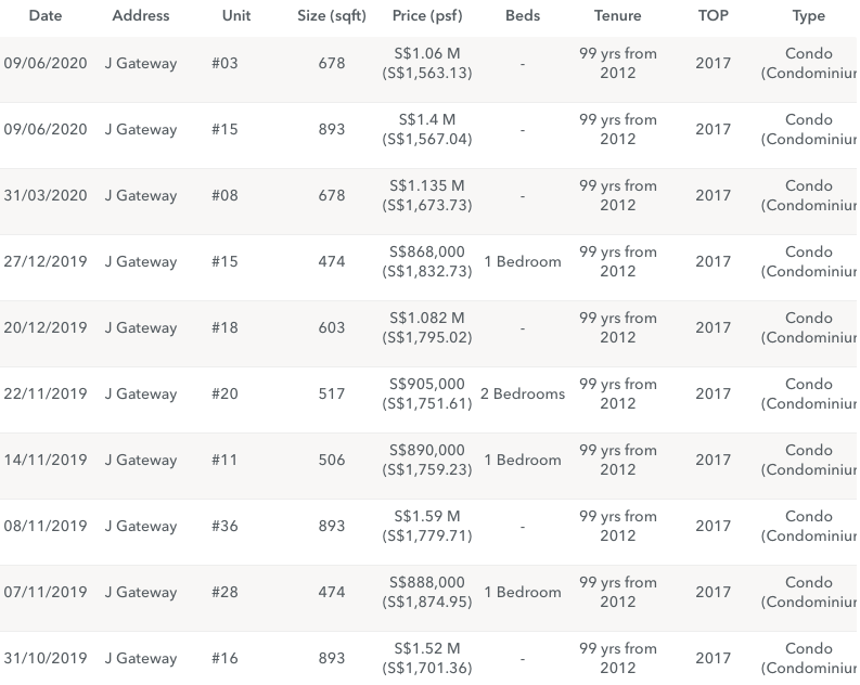 J Gateway Property Transactions